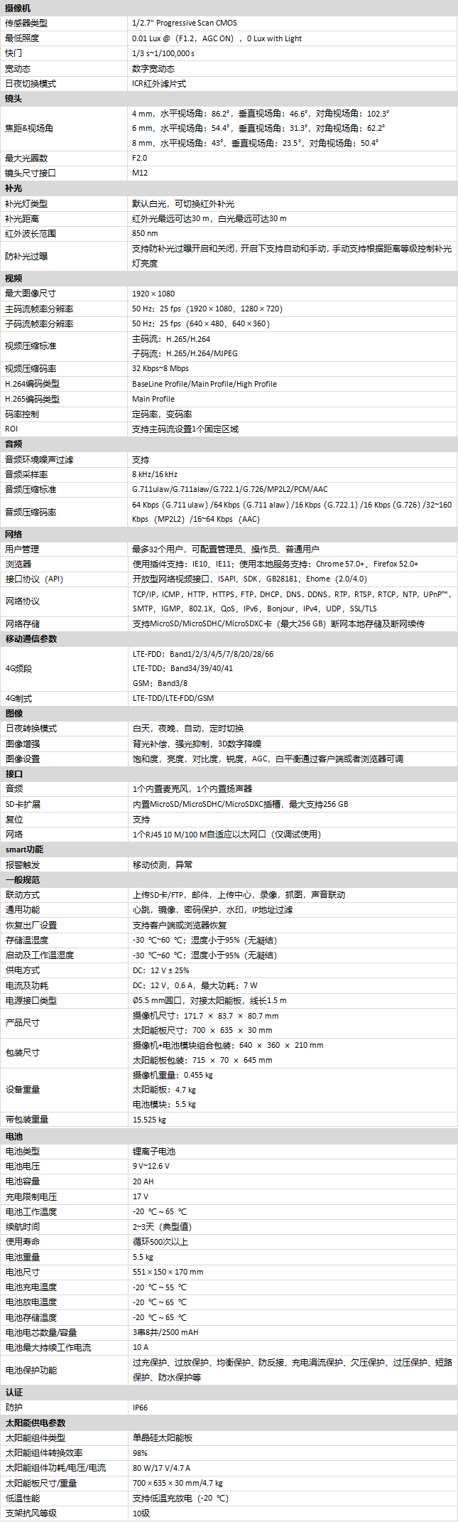 DS-2CD2245XM-LHGLSET/CH20S80產(chǎn)品參數(shù)