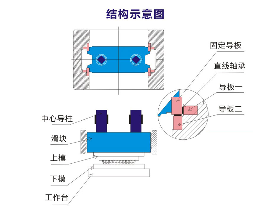 40噸肘節(jié)式高速沖床結(jié)構(gòu)圖